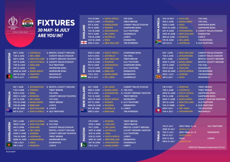 Closest Airports to ICC Cricket World Cup 2019 Stadiums at London ...